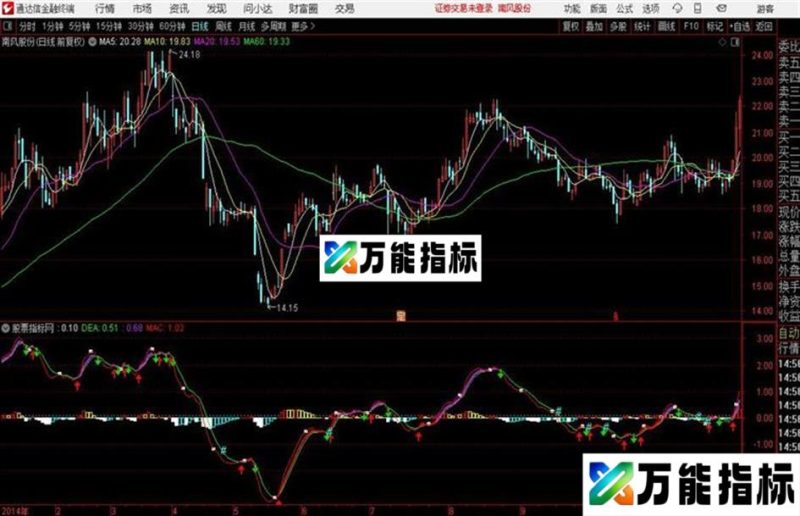 涨停MACD源码 副图 通达信 贴图 EA-万能指标公式