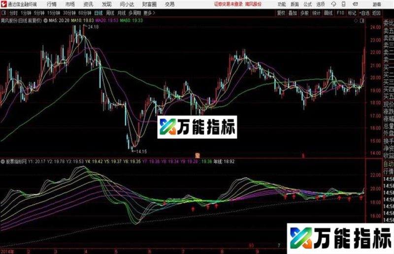 〖叠彩线〗国庆专版国庆特礼 EA-万能指标公式