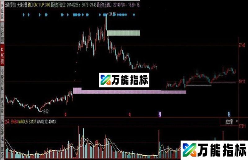 缺口公式 EA-万能指标公式