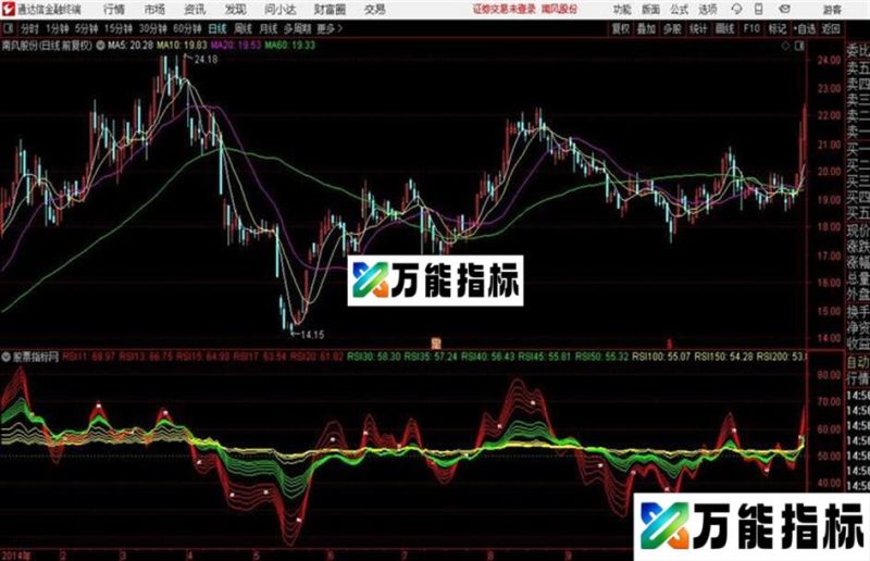 通达信多周期rsi 图 源码 EA-万能指标公式