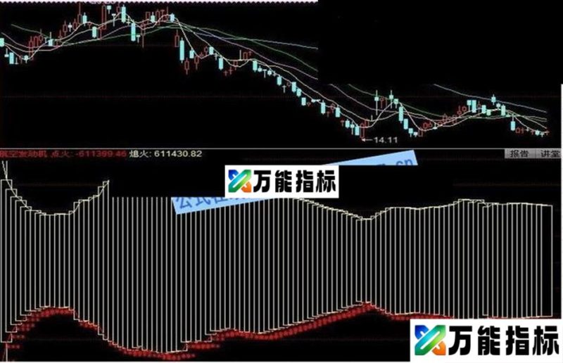 航空发动机源码图 EA-万能指标公式