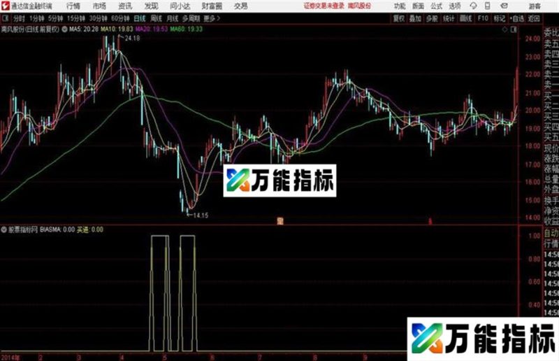 〖网络指标〗股票之友S理论修改优化集——123ABC EA-万能指标公式