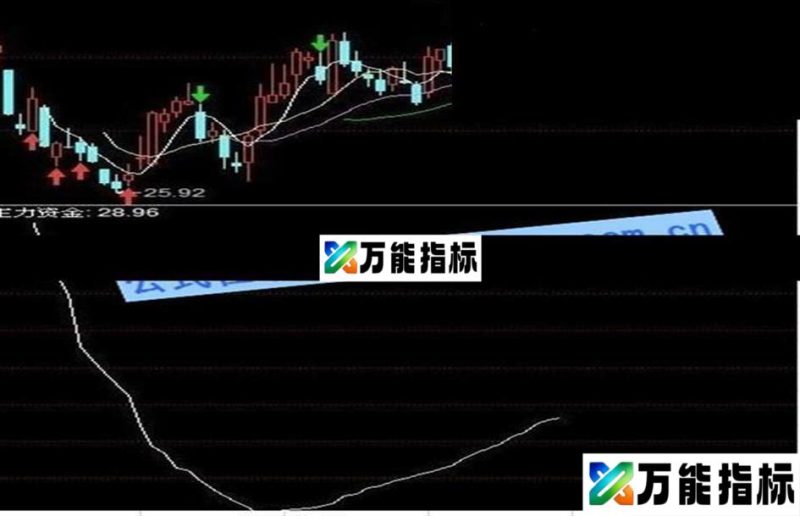 主力资金--副图源码 EA-万能指标公式