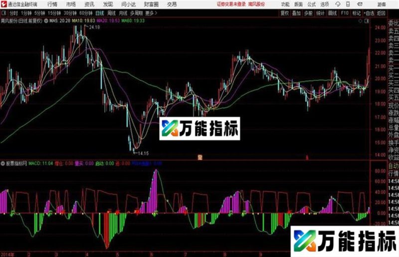 〖网络指标〗股票之友S理论修改优化集——增即是减 EA-万能指标公式