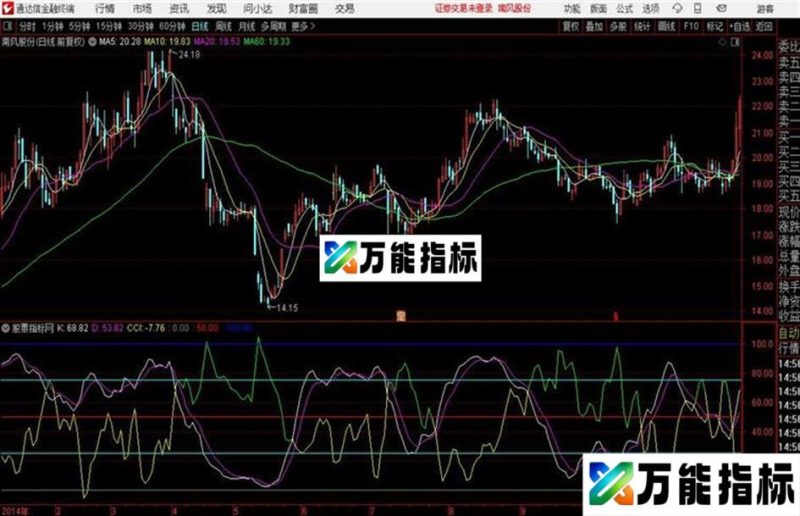 通达信kd EA-万能指标公式
