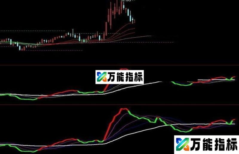 极品副图五鬼运财源码股票公式 EA-万能指标公式