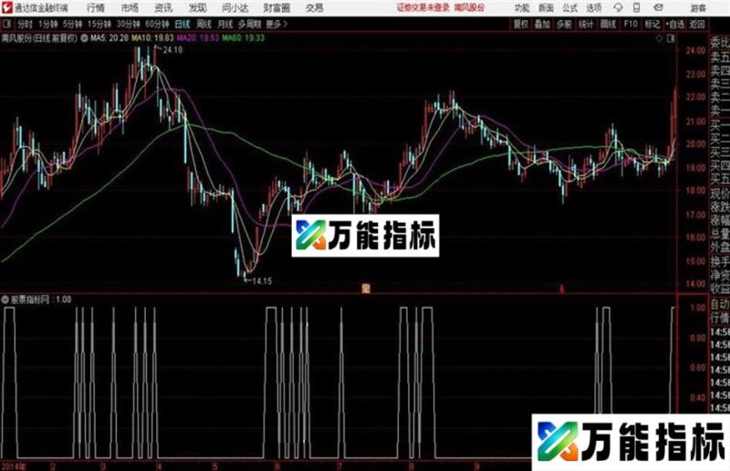 通达信特发本人盘后使用的公式 EA-万能指标公式