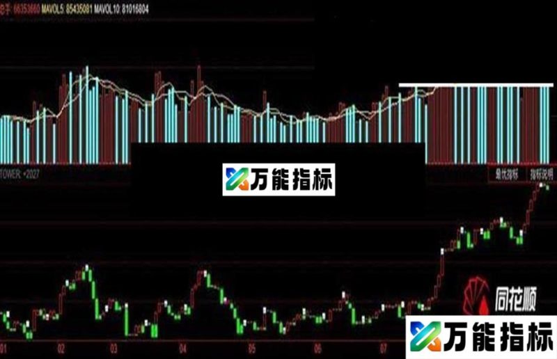 〖重磅好指标〗宝塔线——研判未来股价（附源码原图指标说明） EA-万能指标公式