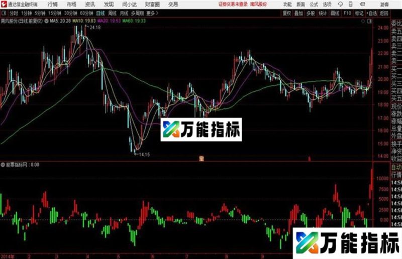 成交量摆动指标双向成交量源码 贴图 用法 EA-万能指标公式