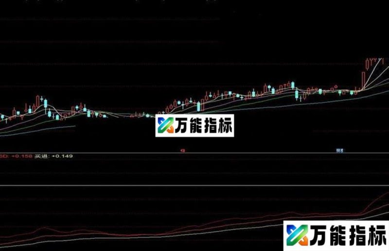 出击追涨★★CPS强弱指数 EA-万能指标公式