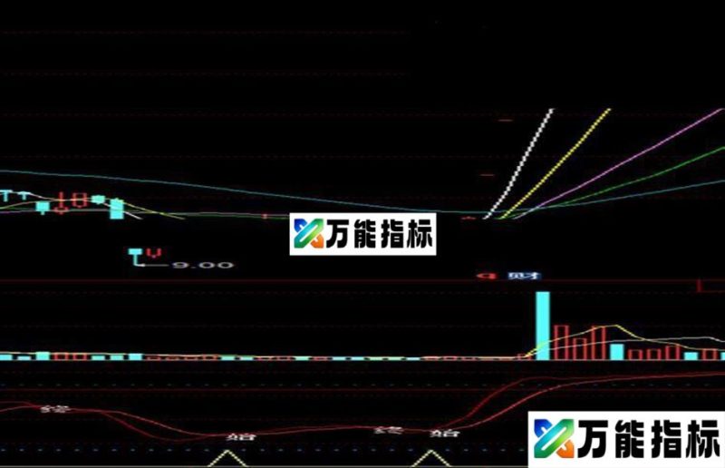 追击涨停一款短线宝指标助你抓涨停 EA-万能指标公式