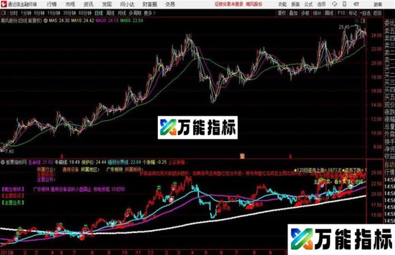 〖星光主图〗所属板块 主题投资 逃顶 逆市涨跌 EA-万能指标公式