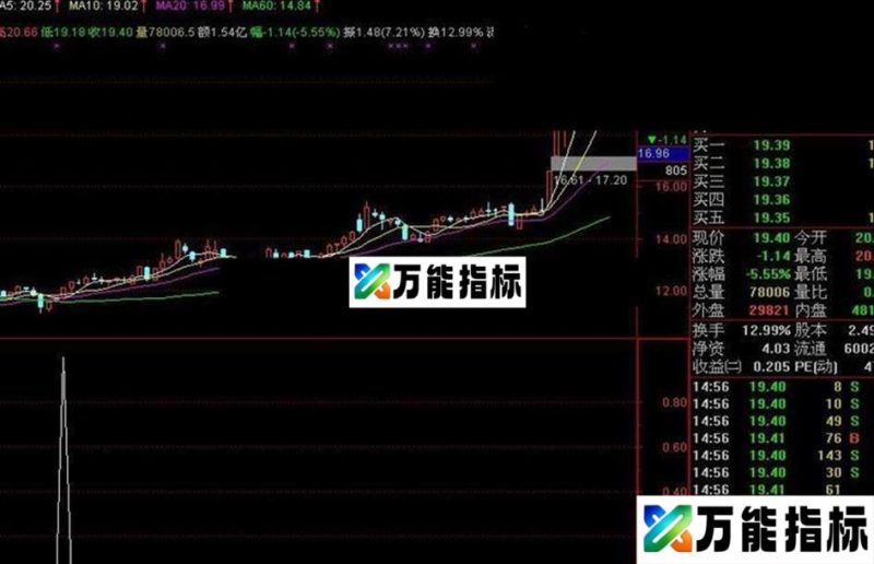 能赚钱的指标--赚钱法宝 EA-万能指标公式
