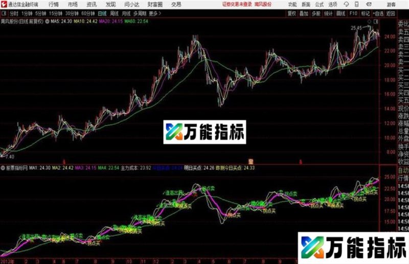 通达信拐点主图源码 贴图 EA-万能指标公式