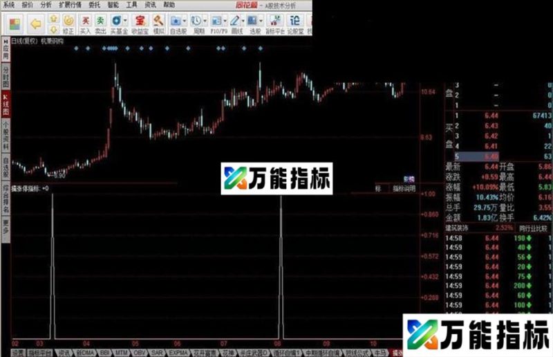 同花顺擒涨停指标附图 EA-万能指标公式