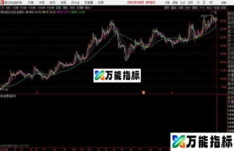 资金流指标 通达信副图公式 买在低位 资金导向 跟主力吃大肉 EA-万能指标公式