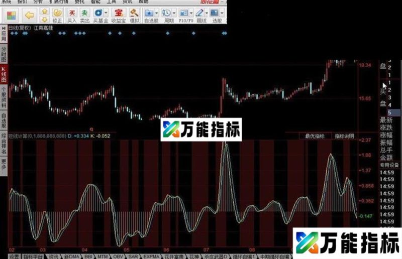 短线计算 胡氏短线次日结果提前计算 EA-万能指标公式
