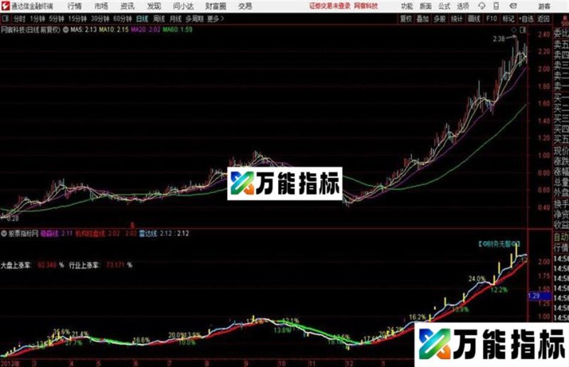 起飞主图红线持股通达信公式 主图 源码附图 EA-万能指标公式