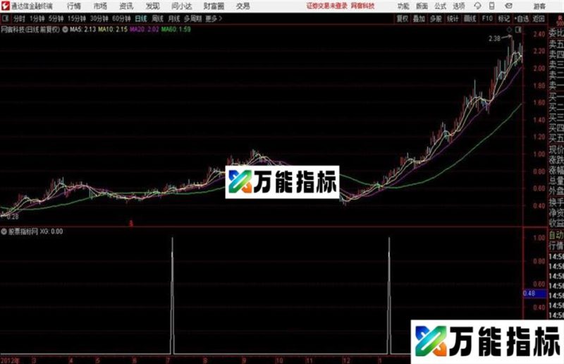 牛再飞指标源码 副图 /预警 通达信 贴图 EA-万能指标公式