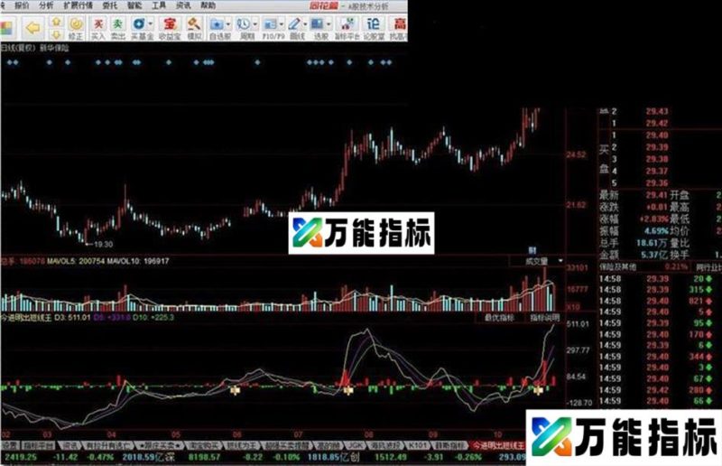今买明卖短线王 CGP60分钟指标公式 EA-万能指标公式