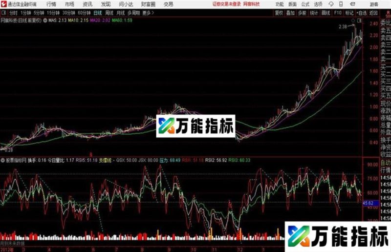 主力吸筹阶段总是竭尽全力打压股价;主力出货阶段就会疯狂拉升股价我们只要关注每一只股票的筹码变动就能跟上主力的步伐尽享其利! EA-万能指标公式