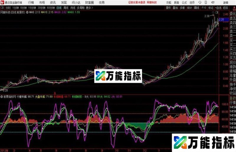 通达信神奇牛熊 好坏各人心中 EA-万能指标公式