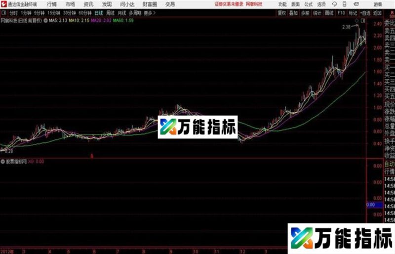 成功率64%的高成功率公式 牛叉1号! EA-万能指标公式