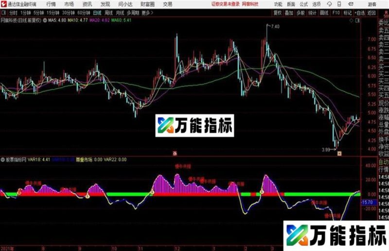 慢牛共振副图/选股尊重市场 副图+选股指标 EA-万能指标公式