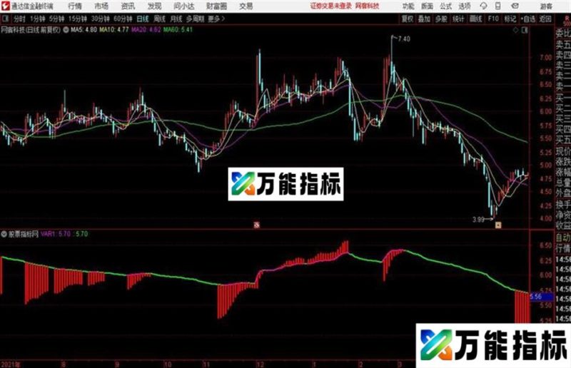 〖一指通天〗副图指标有红柱才有资金流入 EA-万能指标公式