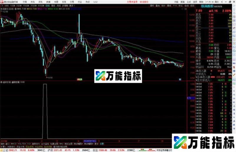 通达信超级抄底孕育底部连续涨停选股/副图 EA-万能指标公式
