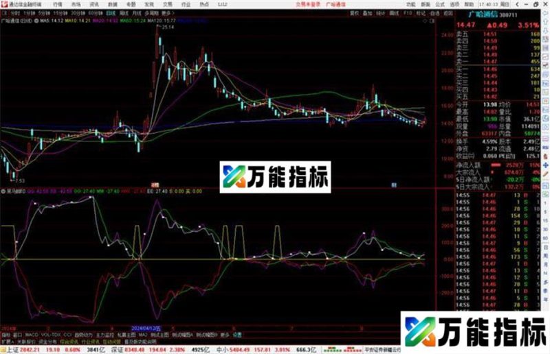 通达信黑马脚印指标公式源码副图 EA-万能指标公式