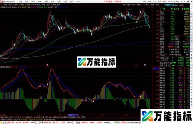 通达信综合趋势线指标公式源码 EA-万能指标公式