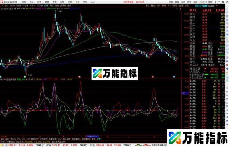 通达信KDJ圣诞神马版指标公式源码副图 EA-万能指标公式
