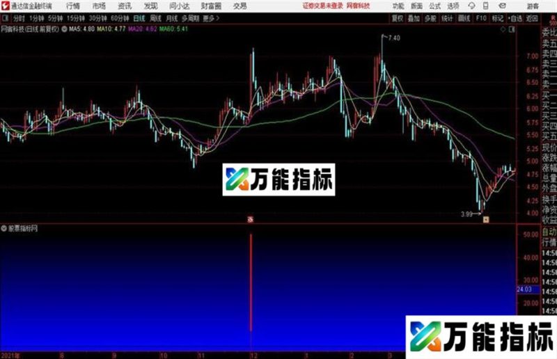 通达信再发精品指标过左峰 EA-万能指标公式