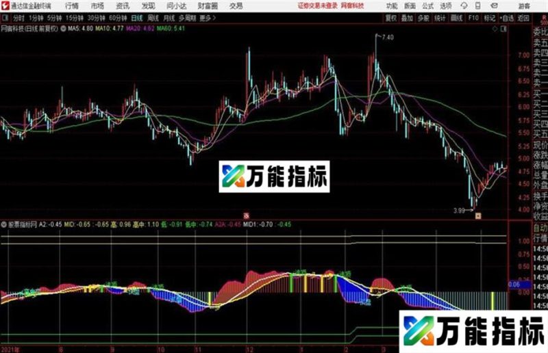 极品波段王翻倍的利器无未来不加密 EA-万能指标公式