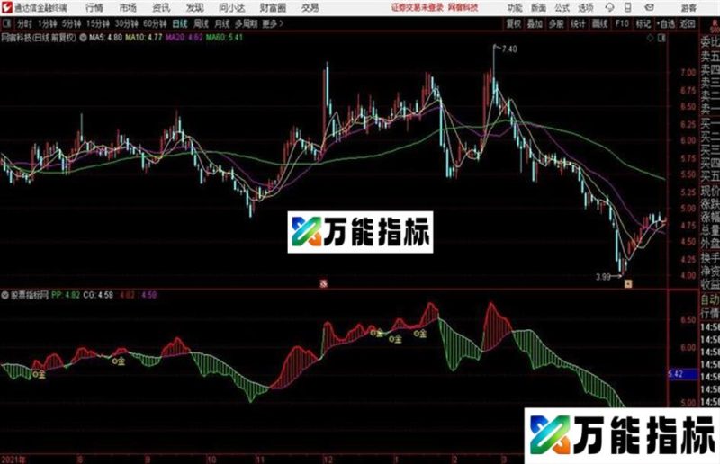 通达信W888副图、无未来 EA-万能指标公式
