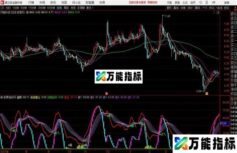 见龙在田指标 副图 通达信 贴图超级波段指标 EA-万能指标公式