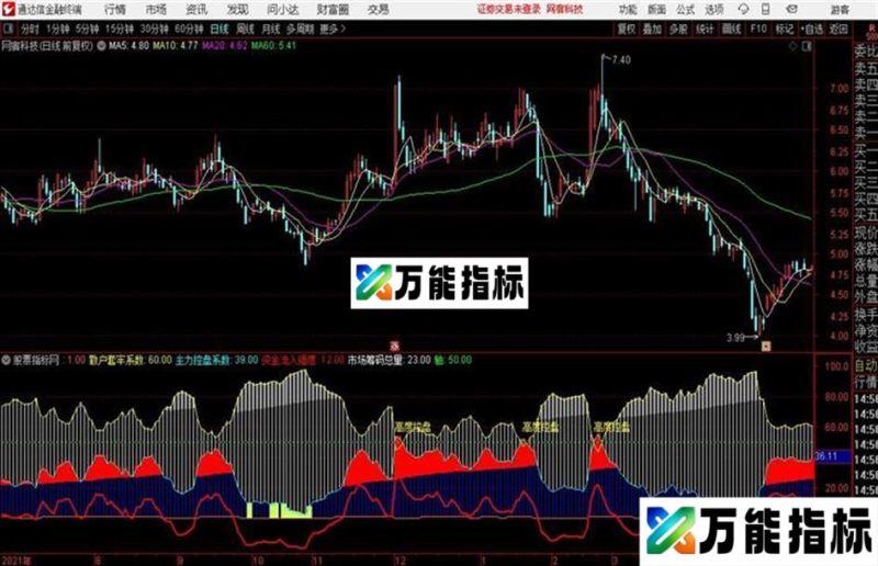 高控盘捕捉大黑马〖主力筹码估算 散户筹码 市场筹码 资金流入〗 EA-万能指标公式