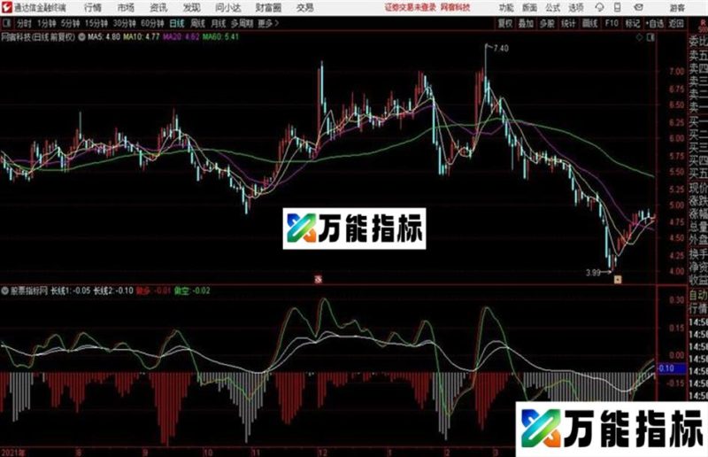 天价号称“天下无敌”指标 公布源码 EA-万能指标公式