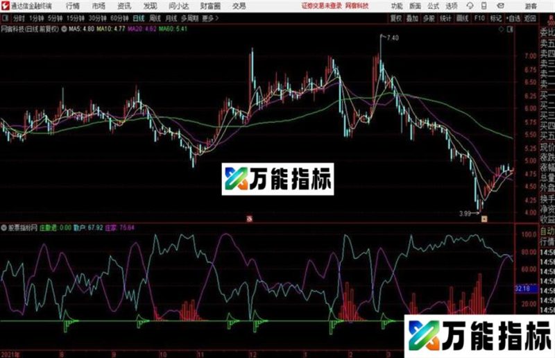 通达信 主筹散筹 公式 EA-万能指标公式