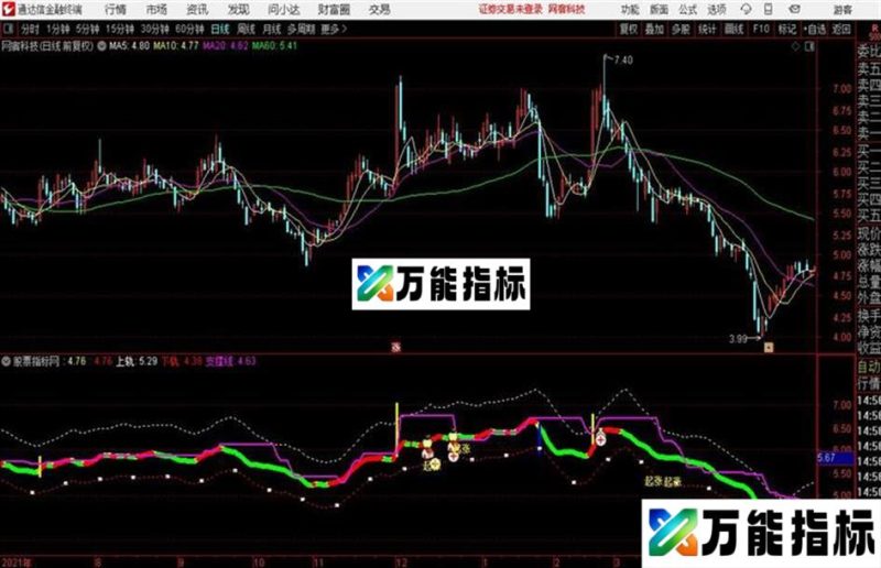 通达信起涨主图指标源码分享 EA-万能指标公式