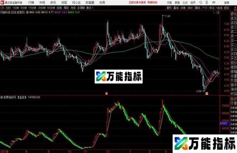 通达信筹码量价副图源码分享 EA-万能指标公式
