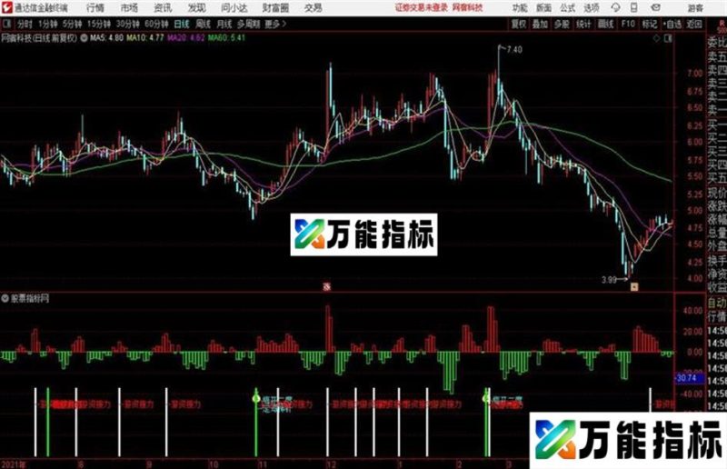 通达信共振潜伏指标 源码分享 EA-万能指标公式