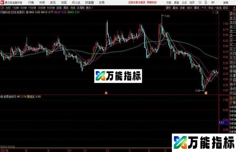 通达信阴线捉妖主图 源码分享 EA-万能指标公式