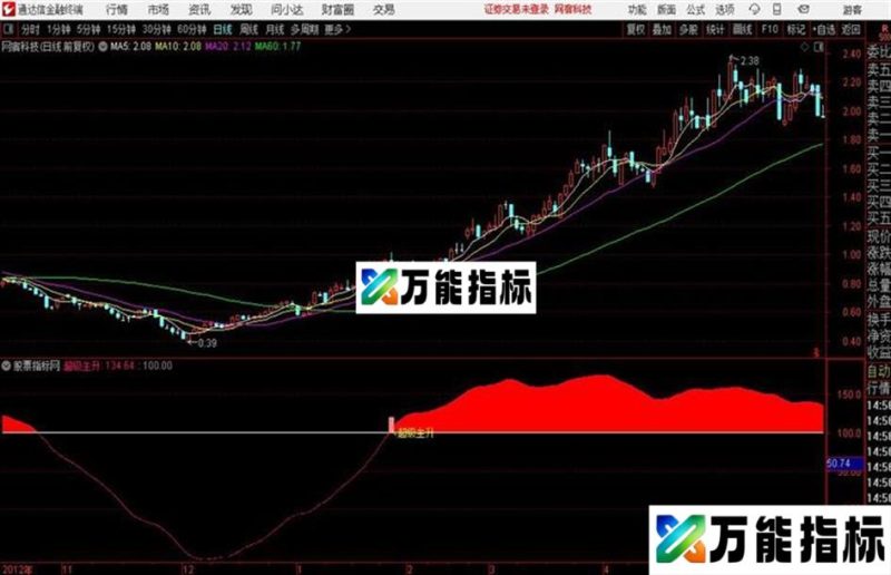 超级主升指标源码 副图 通达信 贴图 EA-万能指标公式