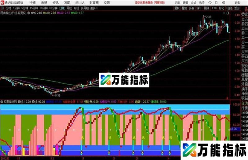 通达信风险评测 EA-万能指标公式