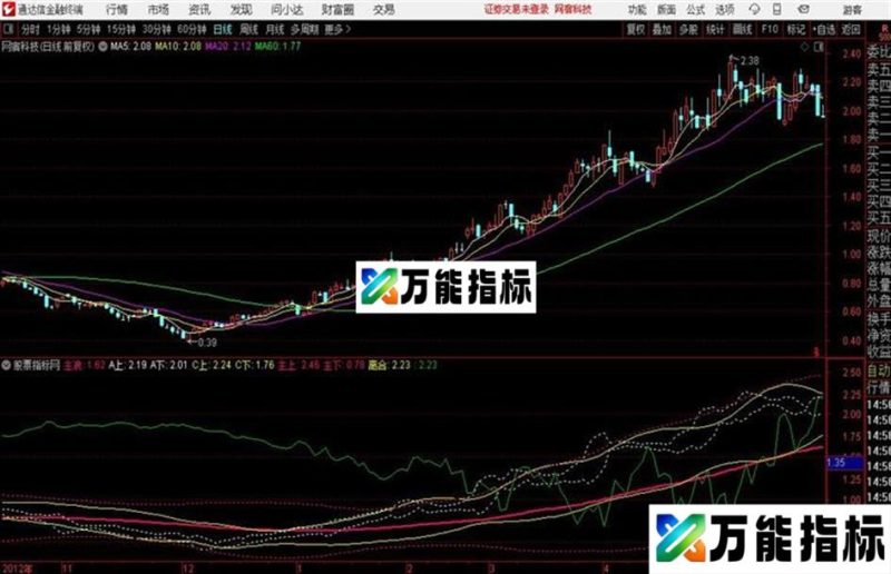 布林三重奏主图源码贴图说明 EA-万能指标公式