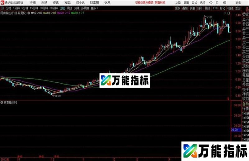 牧童笑全仓通达信指标 和谐源码重发一次 EA-万能指标公式