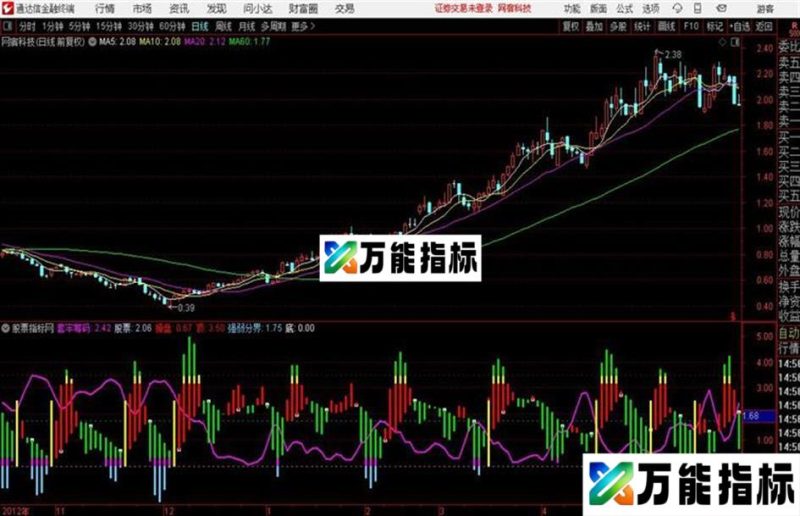 〖网络指标〗股票之友S理论修改优化集——多空超短周期 EA-万能指标公式