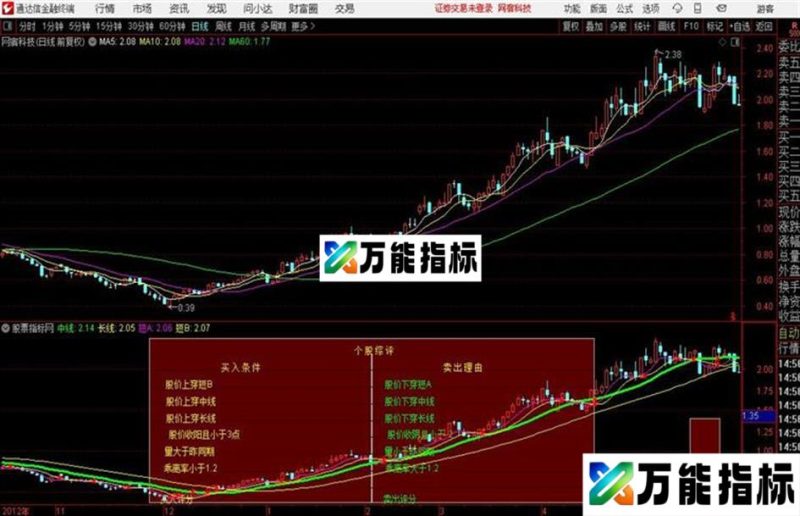 通达信简单修改后的三剑合壁 EA-万能指标公式